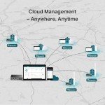 TP-Link EAP245 V3 (5-Pack) | Omada AC1750 Gigabit Wireless Access Point | Business WiFi Solution w/Mesh Support, Seamless Roaming & MU-MIMO | PoE Powered | SDN Integrated | Cloud Access & Omada App