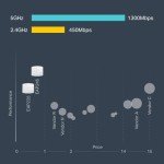TP-Link EAP245 V3 (5-Pack) | Omada AC1750 Gigabit Wireless Access Point | Business WiFi Solution w/Mesh Support, Seamless Roaming & MU-MIMO | PoE Powered | SDN Integrated | Cloud Access & Omada App