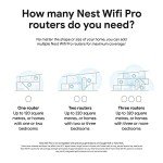 Google Wifi Pro – Wi-Fi 6E Reliable home system with fast speed and whole-home coverage Mesh router snow, 3-Pk