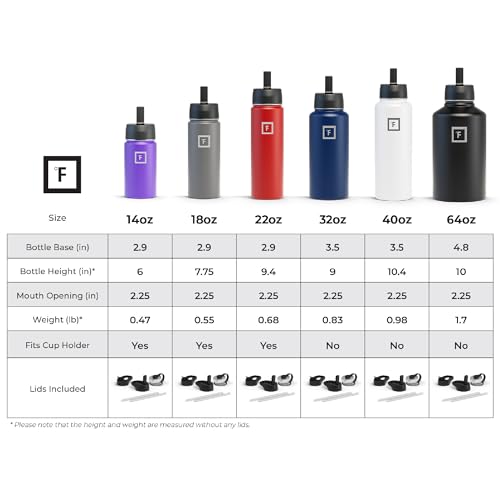 Iron Flask 40 oz Sports Water Bottle - Black