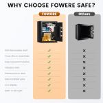 Fireproof Home Safe with Smart Alert System