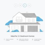 Ring Alarm Pro Pack - Smart Home Security System