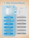 Meross Smart Door Window Security Sensor Kit