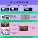 AVKANS Live Streaming PTZ Camera Bundle Kit