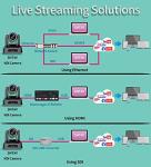 SMTAV NDI PTZ Camera with 30x Zoom