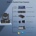 30X Zoom PTZ Camera with AI Tracking