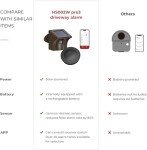 HOMEYO Pro Solar Motion Detector Alarm System