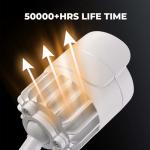 LUXFLY Outdoor LED Flood Lights - 2 Pack