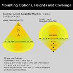 TIERONE 28W Remote LED Floodlight - 4 Pack