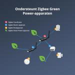 Zigbee 3.0 USB Dongle Plus for Home Security