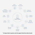 Aqara Wireless Temperature & Humidity Sensor