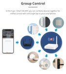 Smart Zigbee Hub for Home Automation & Security