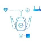 Tapo Weatherproof Wireless Outdoor Security Camera