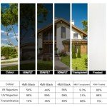 Clear Window film 2 Pack 60 X 300CM, Shackcom Safety Glass Film Self Adhesive Anti-shatter for Home, Office and Car