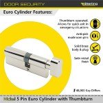 Sterling Euro ThumbTurn Cylinder Lock, Nickel 35x45mm