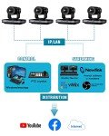 FoMaKo 4K NDI Camera 60FPS 20X Optical Zoom, AI Auto-Tracking NDI PTZ Camera, USB3.0 3G-SDI HDMI 4K PTZ Camera for Church Worship Education Conference Events, 4K HDR Camera (K820N NDI Camera Black)