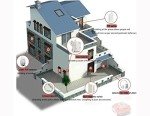 Wireless GSM Home Alarm System for Security
