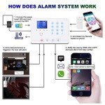 Wolf Guard Wi-Fi 4G Security Alarm System Kit