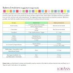 LorAnn Red Velvet Bakery Emulsion, 4 oz