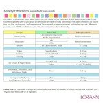 LorAnn Butter Vanilla Bakery Emulsion, 4 oz