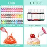 36 Color Liquid Food Coloring Set for Baking