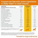 Zesty Paws Chewable Dog Multivitamin - Peanut Butter