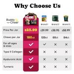 Wuffe Glucosamine Joint Chews for Dogs - 180 Ct