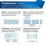 TENS Unit 7000 for Muscle Pain Relief