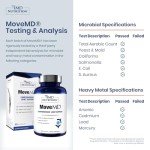 MoveMD Joint Support Supplement with Collagen & Hyaluronic Acid