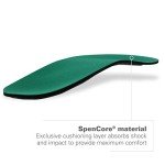 Spenco Rx 3/4 Length Insoles for Men