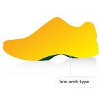 Spenco Rx Comfort Thin Orthotic Insole, Green