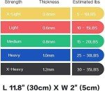 Timberbrother Resistance Loop Bands Set of 5