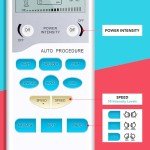 Easy@Home TENS Unit for Pain Relief Therapy