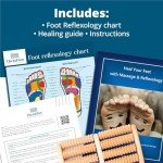 Theraflow Foot Roller for Pain Relief and Relaxation