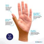 Waterproof Thumb Brace with Gel Pad for Arthritis