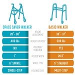 Wonder Walker: Lightweight Foldable Rolling Walker for Seniors