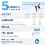 ProTech Control Met Orthotics for Foot Pain Relief