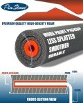 Pinstone 11-in-1 Foam Roller Kit for Smooth Finishes