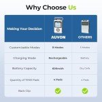 AUVON Rechargeable TENS Unit for Pain Relief