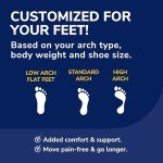 Custom Fit Orthotics Insoles for All-Day Pain Relief