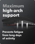 Spenco Total Support Max Orthotic Insoles for All