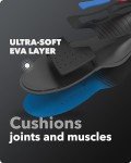 Spenco Total Support Max Orthotic Insoles for All