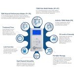 iReliev TENS + EMS Pain Relief Muscle Stimulator