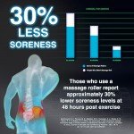 321 STRONG Foam Roller for Deep Tissue Relief