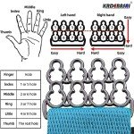 Finger Exerciser with 4 Resistance Levels for Arthritis