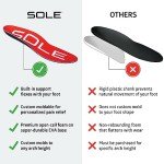 Plantar Fasciitis Relief Arch Support Insoles
