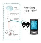24 Modes TENS Unit Pain Relief Stimulator