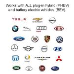 Inteset Pulsar Plus 48 Amp Smart EV Charger