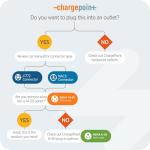 ChargePoint HomeFlex Level 2 EV Charger for Tesla