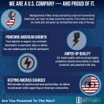 Mighty Max 12V 18Ah Battery and Solar Panel Combo